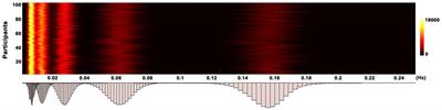 Frequency specificity of aberrant triple networks in major depressive disorder: a resting-state effective connectivity study